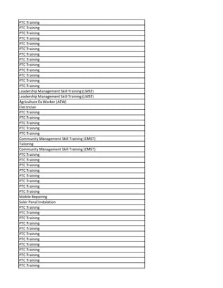 PTC Training
PTC Training
PTC Training
PTC Training
PTC Training
PTC Training
PTC Training
PTC Training
PTC Training
PTC Training
PTC Training
PTC Training
PTC Training
Leadership Management Skill Training (LMST)
Leadership Management Skill Training (LMST)
Agriculture Ex Worker (AEW)
Electrician
PTC Training
PTC Training
PTC Training
PTC Training
PTC Training
Community Management Skill Training (CMST)
Tailoring
Community Management Skill Training (CMST)
PTC Training
PTC Training
PTC Training
PTC Training
PTC Training
PTC Training
PTC Training
PTC Training
Mobile Repairing
Soler Panal Instalation
PTC Training
PTC Training
PTC Training
PTC Training
PTC Training
PTC Training
PTC Training
PTC Training
PTC Training
PTC Training
PTC Training
PTC Training
 