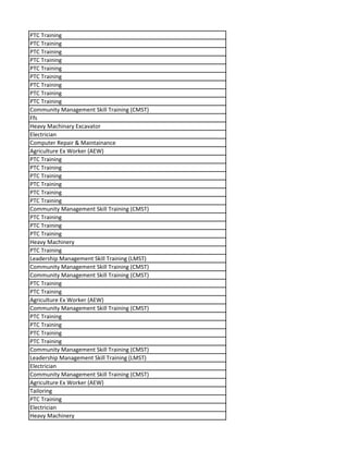PTC Training
PTC Training
PTC Training
PTC Training
PTC Training
PTC Training
PTC Training
PTC Training
PTC Training
Community Management Skill Training (CMST)
Ffs
Heavy Machinary Excavator
Electrician
Computer Repair & Maintainance
Agriculture Ex Worker (AEW)
PTC Training
PTC Training
PTC Training
PTC Training
PTC Training
PTC Training
Community Management Skill Training (CMST)
PTC Training
PTC Training
PTC Training
Heavy Machinery
PTC Training
Leadership Management Skill Training (LMST)
Community Management Skill Training (CMST)
Community Management Skill Training (CMST)
PTC Training
PTC Training
Agriculture Ex Worker (AEW)
Community Management Skill Training (CMST)
PTC Training
PTC Training
PTC Training
PTC Training
Community Management Skill Training (CMST)
Leadership Management Skill Training (LMST)
Electrician
Community Management Skill Training (CMST)
Agriculture Ex Worker (AEW)
Tailoring
PTC Training
Electrician
Heavy Machinery
 