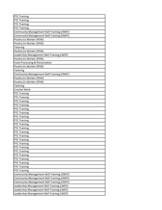 PTC Training
PTC Training
PTC Training
PTC Training
Community Management Skill Training (CMST)
Community Management Skill Training (CMST)
Poultry Ex Worker (PEW)
Poultry Ex Worker (PEW)
Tailoring
Poultry Ex Worker (PEW)
Leadership Management Skill Training (LMST)
Poultry Ex Worker (PEW)
Food Processing & Preservation
Poultry Ex Worker (PEW)
Tailoring
Community Management Skill Training (CMST)
Poultry Ex Worker (PEW)
Poultry Ex Worker (PEW)
Tailoring
Crochet Work
PTC Training
PTC Training
PTC Training
PTC Training
PTC Training
PTC Training
PTC Training
PTC Training
PTC Training
PTC Training
PTC Training
PTC Training
PTC Training
PTC Training
PTC Training
PTC Training
PTC Training
PTC Training
PTC Training
PTC Training
PTC Training
Community Management Skill Training (CMST)
Community Management Skill Training (CMST)
Community Management Skill Training (CMST)
Leadership Management Skill Training (LMST)
Leadership Management Skill Training (LMST)
Leadership Management Skill Training (LMST)
 