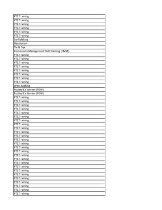 PTC Training
PTC Training
PTC Training
PTC Training
PTC Training
PTC Training
Surf Making
Decoration
Tie & Dye
Community Management Skill Training (CMST)
PTC Training
PTC Training
PTC Training
PTC Training
PTC Training
PTC Training
PTC Training
PTC Training
Dress Making
Poultry Ex Worker (PEW)
Poultry Ex Worker (PEW)
PTC Training
PTC Training
PTC Training
PTC Training
PTC Training
PTC Training
PTC Training
PTC Training
PTC Training
PTC Training
PTC Training
PTC Training
PTC Training
PTC Training
PTC Training
PTC Training
PTC Training
PTC Training
PTC Training
PTC Training
PTC Training
PTC Training
PTC Training
PTC Training
PTC Training
PTC Training
 