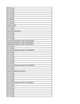 PTC Training
PTC Training
PTC Training
PTC Training
PTC Training
PTC Training
Surf Making
PTC Training
PTC Training
Cutting Sewing
PTC Training
PTC Training
Hand made Embroidery
PTC Training
PTC Training
PTC Training
PTC Training
Community Management Skill Training (CMST)
Leadership Management Skill Training (LMST)
Leadership Management Skill Training (LMST)
PTC Training
PTC Training
Community Management Skill Training (CMST)
PTC Training
PTC Training
PTC Training
PTC Training
PTC Training
PTC Training
PTC Training
Community Management Skill Training (CMST)
PTC Training
PTC Training
Food Processing & Preservation
PTC Training
PTC Training
PTC Training
PTC Training
PTC Training
Leadership Management Skill Training (LMST)
PTC Training
PTC Training
PTC Training
PTC Training
PTC Training
PTC Training
PTC Training
 