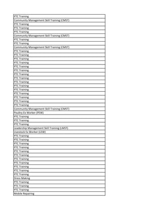 PTC Training
Community Management Skill Training (CMST)
PTC Training
PTC Training
PTC Training
Community Management Skill Training (CMST)
PTC Training
PTC Training
Community Management Skill Training (CMST)
PTC Training
PTC Training
PTC Training
PTC Training
PTC Training
PTC Training
PTC Training
PTC Training
PTC Training
PTC Training
PTC Training
PTC Training
PTC Training
PTC Training
PTC Training
Community Management Skill Training (CMST)
Poultry Ex Worker (PEW)
PTC Training
PTC Training
PTC Training
Leadership Management Skill Training (LMST)
Livestock Ex Worker (LEW)
PTC Training
PTC Training
PTC Training
PTC Training
PTC Training
PTC Training
PTC Training
PTC Training
PTC Training
PTC Training
PTC Training
Dress Making
PTC Training
PTC Training
PTC Training
Mobile Repairing
 