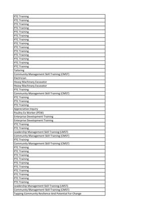 PTC Training
PTC Training
PTC Training
PTC Training
PTC Training
PTC Training
PTC Training
PTC Training
PTC Training
PTC Training
PTC Training
PTC Training
PTC Training
PTC Training
Tailoring
Community Management Skill Training (CMST)
Electrician
Heavy Machinary Excavator
Heavy Machinary Excavator
PTC Training
Community Management Skill Training (CMST)
PTC Training
PTC Training
PTC Training
Appreciative Inquiry
Poultry Ex Worker (PEW)
Enterprise Development Training
Enterprise Development Training
PTC Training
PTC Training
Leadership Management Skill Training (LMST)
Community Management Skill Training (CMST)
PTC Training
Community Management Skill Training (CMST)
PTC Training
PTC Training
PTC Training
PTC Training
PTC Training
PTC Training
PTC Training
PTC Training
PTC Training
PTC Training
Leadership Management Skill Training (LMST)
Community Management Skill Training (CMST)
Tapping Community Resilience And Potential For Change
 