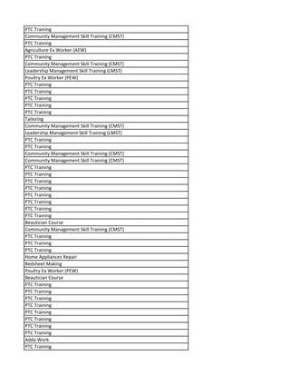 PTC Training
Community Management Skill Training (CMST)
PTC Training
Agriculture Ex Worker (AEW)
PTC Training
Community Management Skill Training (CMST)
Leadership Management Skill Training (LMST)
Poultry Ex Worker (PEW)
PTC Training
PTC Training
PTC Training
PTC Training
PTC Training
Tailoring
Community Management Skill Training (CMST)
Leadership Management Skill Training (LMST)
PTC Training
PTC Training
Community Management Skill Training (CMST)
Community Management Skill Training (CMST)
PTC Training
PTC Training
PTC Training
PTC Training
PTC Training
PTC Training
PTC Training
PTC Training
Beautician Course
Community Management Skill Training (CMST)
PTC Training
PTC Training
PTC Training
Home Appliances Repair
Bedsheet Making
Poultry Ex Worker (PEW)
Beautician Course
PTC Training
PTC Training
PTC Training
PTC Training
PTC Training
PTC Training
PTC Training
PTC Training
Adda Work
PTC Training
 