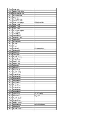 7538 Amal Said
7539 AMAL SHAZADIN
7540 AMAL SHEHZADI
7541 AMAL SHERIN
7542 Amal taj
7543 AMAL TAJ BIBI
7544 Amal Zad Begum M Azam Khan
7545 Amal Zada
7546 Amal Zada
7547 amal Zada
7548 AMAL ZAMEERA
7549 AMAL ZARI
7550 AMAL ZARIN
7551 Amaldara Bibi
7552 AmalShah
7553 AMAM BIBI
7554 AMAN
7555 Aman
7556 Aman ali Merawas khan
7557 Aman bibi
7558 aman bibi
7559 aman bibi
7560 AMAN DARAZ
7561 Aman faraz
7562 AMAN GUL
7563 AMAN GUL
7564 Aman gul
7565 Aman Gul
7566 Aman Gull
7567 AMAN GULL
7568 Aman Khan
7569 Aman Khan
7570 Aman Khan
7571 Aman Khan
7572 Aman Khan
7573 Aman Khan
7574 Aman Khan
7575 Aman Khan
7576 Aman Khan
7577 aman khan gul baz khan
7578 Aman khan Hay dar
7579 AMAN KHAN
7580 Aman Khan
7581 AMAN KHAN
7582 Aman Khela Muhammad Ali
7583 Aman Said
7584 AMAN SAID
 