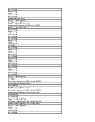 PTC Training
PTC Training
PTC Training
PTC Training
Adda Work Silma Sitara
Poultry Ex Worker (PEW)
Food Processing & Preservation
Leadership Management Skill Training (LMST)
Poultry Ex Worker (PEW)
PTC Training
PTC Training
PTC Training
PTC Training
PTC Training
PTC Training
PTC Training
Tie & Dye
PTC Training
PTC Training
PTC Training
PTC Training
PTC Training
PTC Training
PTC Training
PTC Training
PTC Training
PTC Training
PTC Training
PTC Training
PTC Training
Poultry Ex Worker (PEW)
Tie & Dye
Community Management Skill Training (CMST)
Food Processing & Preservation
Purse Making
Food Processing & Preservation
Community Management Skill Training (CMST)
Leadership Management Skill Training (LMST)
Purse Making
Purse Making
Poultry Ex Worker (PEW)
Community Management Skill Training (CMST)
Leadership Management Skill Training (LMST)
Poultry Ex Worker (PEW)
PTC Training
PTC Training
PTC Training
 