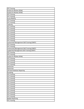 PTC Training
Poultry Ex Worker (PEW)
Poultry Ex Worker (PEW)
PTC Training
PTC Training
Purse Making
PTC Training
PTC Training
Tailoring
PTC Training
PTC Training
PTC Training
PTC Training
PTC Training
PTC Training
PTC Training
PTC Training
Community Management Skill Training (CMST)
PTC Training
PTC Training
Community Management Skill Training (CMST)
Leadership Management Skill Training (LMST)
PTC Training
PTC Training
Poultry Ex Worker (PEW)
PTC Training
PTC Training
PTC Training
PTC Training
Electrician
Electrician
UPS And Stabilizer Repairing
Plumbing
PTC Training
PTC Training
PTC Training
PTC Training
PTC Training
PTC Training
PTC Training
PTC Training
PTC Training
PTC Training
PTC Training
PTC Training
Mobile Repairing
PTC Training
 