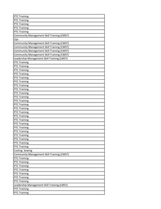 PTC Training
PTC Training
PTC Training
PTC Training
PTC Training
Community Management Skill Training (CMST)
Ups
Community Management Skill Training (CMST)
Community Management Skill Training (CMST)
Community Management Skill Training (CMST)
Community Management Skill Training (CMST)
Leadership Management Skill Training (LMST)
PTC Training
PTC Training
PTC Training
PTC Training
PTC Training
PTC Training
PTC Training
PTC Training
PTC Training
PTC Training
PTC Training
PTC Training
PTC Training
PTC Training
PTC Training
PTC Training
PTC Training
PTC Training
PTC Training
PTC Training
PTC Training
PTC Training
PTC Training
Cutting Sewing
Community Management Skill Training (CMST)
PTC Training
PTC Training
PTC Training
PTC Training
PTC Training
PTC Training
PTC Training
Leadership Management Skill Training (LMST)
PTC Training
PTC Training
 
