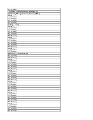 PTC Training
Leadership Management Skill Training (LMST)
Community Management Skill Training (CMST)
PTC Training
PTC Training
PTC Training
PTC Training
Cutting Sewing
PTC Training
PTC Training
PTC Training
PTC Training
PTC Training
PTC Training
PTC Training
PTC Training
PTC Training
PTC Training
PTC Training
PTC Training
Agriculture Ex Worker (AEW)
PTC Training
PTC Training
PTC Training
PTC Training
PTC Training
PTC Training
PTC Training
PTC Training
PTC Training
PTC Training
PTC Training
PTC Training
PTC Training
PTC Training
PTC Training
PTC Training
PTC Training
PTC Training
PTC Training
PTC Training
PTC Training
PTC Training
PTC Training
PTC Training
PTC Training
PTC Training
 