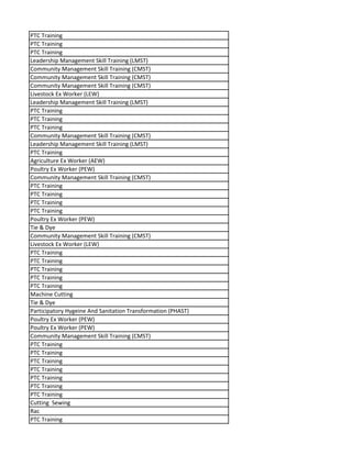 PTC Training
PTC Training
PTC Training
Leadership Management Skill Training (LMST)
Community Management Skill Training (CMST)
Community Management Skill Training (CMST)
Community Management Skill Training (CMST)
Livestock Ex Worker (LEW)
Leadership Management Skill Training (LMST)
PTC Training
PTC Training
PTC Training
Community Management Skill Training (CMST)
Leadership Management Skill Training (LMST)
PTC Training
Agriculture Ex Worker (AEW)
Poultry Ex Worker (PEW)
Community Management Skill Training (CMST)
PTC Training
PTC Training
PTC Training
PTC Training
Poultry Ex Worker (PEW)
Tie & Dye
Community Management Skill Training (CMST)
Livestock Ex Worker (LEW)
PTC Training
PTC Training
PTC Training
PTC Training
PTC Training
Machine Cutting
Tie & Dye
Participatory Hygeine And Sanitation Transformation (PHAST)
Poultry Ex Worker (PEW)
Poultry Ex Worker (PEW)
Community Management Skill Training (CMST)
PTC Training
PTC Training
PTC Training
PTC Training
PTC Training
PTC Training
PTC Training
Cutting Sewing
Rac
PTC Training
 