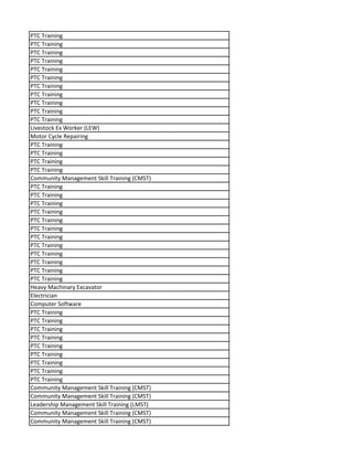 PTC Training
PTC Training
PTC Training
PTC Training
PTC Training
PTC Training
PTC Training
PTC Training
PTC Training
PTC Training
PTC Training
Livestock Ex Worker (LEW)
Motor Cycle Repairing
PTC Training
PTC Training
PTC Training
PTC Training
Community Management Skill Training (CMST)
PTC Training
PTC Training
PTC Training
PTC Training
PTC Training
PTC Training
PTC Training
PTC Training
PTC Training
PTC Training
PTC Training
PTC Training
Heavy Machinary Excavator
Electrician
Computer Software
PTC Training
PTC Training
PTC Training
PTC Training
PTC Training
PTC Training
PTC Training
PTC Training
PTC Training
Community Management Skill Training (CMST)
Community Management Skill Training (CMST)
Leadership Management Skill Training (LMST)
Community Management Skill Training (CMST)
Community Management Skill Training (CMST)
 