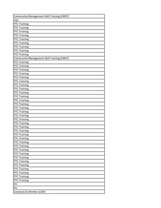 Community Management Skill Training (CMST)
Ups
PTC Training
PTC Training
PTC Training
PTC Training
PTC Training
PTC Training
PTC Training
PTC Training
PTC Training
Community Management Skill Training (CMST)
PTC Training
PTC Training
PTC Training
PTC Training
PTC Training
PTC Training
PTC Training
PTC Training
PTC Training
PTC Training
PTC Training
PTC Training
PTC Training
PTC Training
PTC Training
PTC Training
PTC Training
PTC Training
PTC Training
PTC Training
PTC Training
PTC Training
PTC Training
PTC Training
PTC Training
PTC Training
PTC Training
PTC Training
PTC Training
PTC Training
PTC Training
PTC Training
Pit
Pit
Livestock Ex Worker (LEW)
 