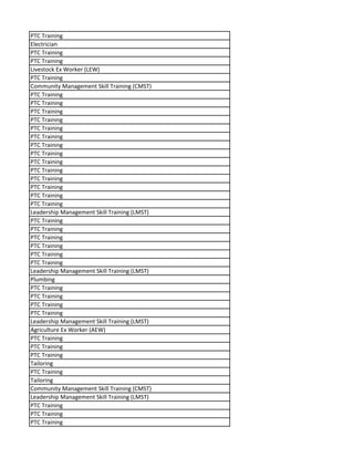 PTC Training
Electrician
PTC Training
PTC Training
Livestock Ex Worker (LEW)
PTC Training
Community Management Skill Training (CMST)
PTC Training
PTC Training
PTC Training
PTC Training
PTC Training
PTC Training
PTC Training
PTC Training
PTC Training
PTC Training
PTC Training
PTC Training
PTC Training
PTC Training
Leadership Management Skill Training (LMST)
PTC Training
PTC Training
PTC Training
PTC Training
PTC Training
PTC Training
Leadership Management Skill Training (LMST)
Plumbing
PTC Training
PTC Training
PTC Training
PTC Training
Leadership Management Skill Training (LMST)
Agriculture Ex Worker (AEW)
PTC Training
PTC Training
PTC Training
Tailoring
PTC Training
Tailoring
Community Management Skill Training (CMST)
Leadership Management Skill Training (LMST)
PTC Training
PTC Training
PTC Training
 