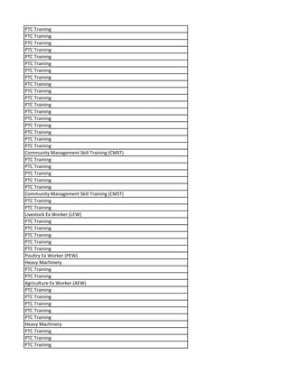 PTC Training
PTC Training
PTC Training
PTC Training
PTC Training
PTC Training
PTC Training
PTC Training
PTC Training
PTC Training
PTC Training
PTC Training
PTC Training
PTC Training
PTC Training
PTC Training
PTC Training
PTC Training
Community Management Skill Training (CMST)
PTC Training
PTC Training
PTC Training
PTC Training
PTC Training
Community Management Skill Training (CMST)
PTC Training
PTC Training
Livestock Ex Worker (LEW)
PTC Training
PTC Training
PTC Training
PTC Training
PTC Training
Poultry Ex Worker (PEW)
Heavy Machinery
PTC Training
PTC Training
Agriculture Ex Worker (AEW)
PTC Training
PTC Training
PTC Training
PTC Training
PTC Training
Heavy Machinery
PTC Training
PTC Training
PTC Training
 