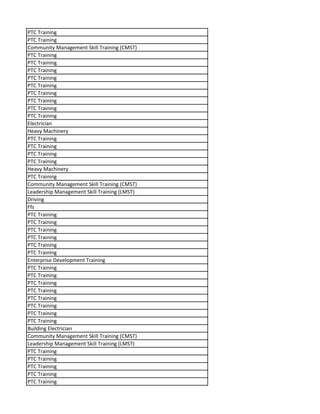 PTC Training
PTC Training
Community Management Skill Training (CMST)
PTC Training
PTC Training
PTC Training
PTC Training
PTC Training
PTC Training
PTC Training
PTC Training
PTC Training
Electrician
Heavy Machinery
PTC Training
PTC Training
PTC Training
PTC Training
Heavy Machinery
PTC Training
Community Management Skill Training (CMST)
Leadership Management Skill Training (LMST)
Driving
Ffs
PTC Training
PTC Training
PTC Training
PTC Training
PTC Training
PTC Training
Enterprise Development Training
PTC Training
PTC Training
PTC Training
PTC Training
PTC Training
PTC Training
PTC Training
PTC Training
Building Electrician
Community Management Skill Training (CMST)
Leadership Management Skill Training (LMST)
PTC Training
PTC Training
PTC Training
PTC Training
PTC Training
 