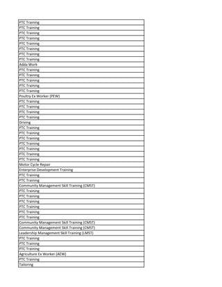 PTC Training
PTC Training
PTC Training
PTC Training
PTC Training
PTC Training
PTC Training
PTC Training
Adda Work
PTC Training
PTC Training
PTC Training
PTC Training
PTC Training
Poultry Ex Worker (PEW)
PTC Training
PTC Training
PTC Training
PTC Training
Driving
PTC Training
PTC Training
PTC Training
PTC Training
PTC Training
PTC Training
PTC Training
Motor Cycle Repair
Enterprise Development Training
PTC Training
PTC Training
Community Management Skill Training (CMST)
PTC Training
PTC Training
PTC Training
PTC Training
PTC Training
PTC Training
Community Management Skill Training (CMST)
Community Management Skill Training (CMST)
Leadership Management Skill Training (LMST)
PTC Training
PTC Training
PTC Training
Agriculture Ex Worker (AEW)
PTC Training
Tailoring
 