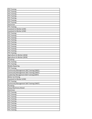 PTC Training
PTC Training
PTC Training
PTC Training
PTC Training
PTC Training
PTC Training
Electrician
PTC Training
Livestock Ex Worker (LEW)
Livestock Ex Worker (LEW)
PTC Training
PTC Training
PTC Training
PTC Training
PTC Training
PTC Training
PTC Training
PTC Training
PTC Training
PTC Training
Agriculture Ex Worker (AEW)
Agriculture Ex Worker (AEW)
Plumbing
PTC Training
PTC Training
Mobile Repairing
PTC Training
Community Management Skill Training (CMST)
Community Management Skill Training (CMST)
Leadership Management Skill Training (LMST)
Motor Car Driving
Livestock Ex Worker (LEW)
PTC Training
Community Management Skill Training (CMST)
Plumbing
Heavy Machinery Shovel
Electrician
PTC Training
PTC Training
PTC Training
PTC Training
PTC Training
PTC Training
PTC Training
PTC Training
PTC Training
 