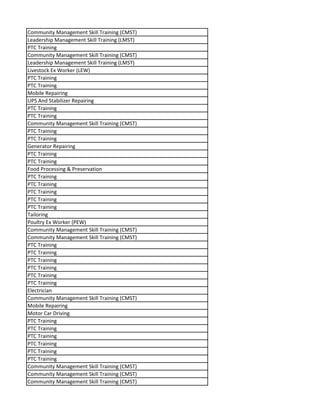 Community Management Skill Training (CMST)
Leadership Management Skill Training (LMST)
PTC Training
Community Management Skill Training (CMST)
Leadership Management Skill Training (LMST)
Livestock Ex Worker (LEW)
PTC Training
PTC Training
Mobile Repairing
UPS And Stabilizer Repairing
PTC Training
PTC Training
Community Management Skill Training (CMST)
PTC Training
PTC Training
Generator Repairing
PTC Training
PTC Training
Food Processing & Preservation
PTC Training
PTC Training
PTC Training
PTC Training
PTC Training
Tailoring
Poultry Ex Worker (PEW)
Community Management Skill Training (CMST)
Community Management Skill Training (CMST)
PTC Training
PTC Training
PTC Training
PTC Training
PTC Training
PTC Training
Electrician
Community Management Skill Training (CMST)
Mobile Repairing
Motor Car Driving
PTC Training
PTC Training
PTC Training
PTC Training
PTC Training
PTC Training
Community Management Skill Training (CMST)
Community Management Skill Training (CMST)
Community Management Skill Training (CMST)
 