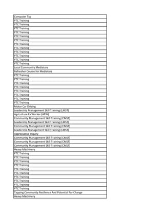 Computer Trg
PTC Training
PTC Training
PTC Training
PTC Training
PTC Training
PTC Training
PTC Training
PTC Training
PTC Training
PTC Training
PTC Training
PTC Training
Local Community Mediators
Refresher Course for Mediators
PTC Training
PTC Training
PTC Training
PTC Training
PTC Training
PTC Training
PTC Training
PTC Training
Motor Car Driving
Leadership Management Skill Training (LMST)
Agriculture Ex Worker (AEW)
Community Management Skill Training (CMST)
Leadership Management Skill Training (LMST)
Community Management Skill Training (CMST)
Leadership Management Skill Training (LMST)
Appreciative Inquiry
Community Management Skill Training (CMST)
Community Management Skill Training (CMST)
Community Management Skill Training (CMST)
Heavy Machinery
PTC Training
PTC Training
PTC Training
PTC Training
PTC Training
PTC Training
PTC Training
PTC Training
PTC Training
PTC Training
Tapping Community Resilience And Potential For Change
Heavy Machinery
 