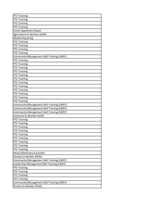 PTC Training
PTC Training
PTC Training
PTC Training
Home Appliances Repair
Agriculture Ex Worker (AEW)
Mobile Repairing
PTC Training
PTC Training
PTC Training
PTC Training
Community Management Skill Training (CMST)
PTC Training
PTC Training
PTC Training
PTC Training
PTC Training
PTC Training
PTC Training
PTC Training
PTC Training
PTC Training
PTC Training
PTC Training
Community Management Skill Training (CMST)
Community Management Skill Training (CMST)
Community Management Skill Training (CMST)
Livestock Ex Worker (LEW)
PTC Training
PTC Training
PTC Training
PTC Training
PTC Training
PTC Training
PTC Training
PTC Training
PTC Training
Heavy Machinary Excavator
Poultry Ex Worker (PEW)
Community Management Skill Training (CMST)
Leadership Management Skill Training (LMST)
PTC Training
PTC Training
PTC Training
PTC Training
Community Management Skill Training (CMST)
Poultry Ex Worker (PEW)
 