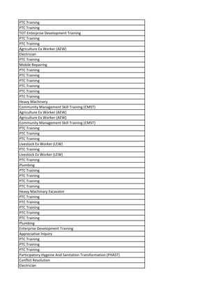 PTC Training
PTC Training
TOT Enterprise Development Training
PTC Training
PTC Training
Agriculture Ex Worker (AEW)
Electrician
PTC Training
Mobile Repairing
PTC Training
PTC Training
PTC Training
PTC Training
PTC Training
PTC Training
Heavy Machinery
Community Management Skill Training (CMST)
Agriculture Ex Worker (AEW)
Agriculture Ex Worker (AEW)
Community Management Skill Training (CMST)
PTC Training
PTC Training
PTC Training
Livestock Ex Worker (LEW)
PTC Training
Livestock Ex Worker (LEW)
PTC Training
Plumbing
PTC Training
PTC Training
PTC Training
PTC Training
Heavy Machinary Excavator
PTC Training
PTC Training
PTC Training
PTC Training
PTC Training
Plumbing
Enterprise Development Training
Appreciative Inquiry
PTC Training
PTC Training
PTC Training
Participatory Hygeine And Sanitation Transformation (PHAST)
Conflict Resolution
Electrician
 