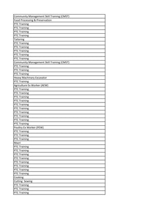 Community Management Skill Training (CMST)
Food Processing & Preservation
PTC Training
PTC Training
PTC Training
PTC Training
Tailoring
PTC Training
PTC Training
PTC Training
PTC Training
PTC Training
Community Management Skill Training (CMST)
PTC Training
PTC Training
PTC Training
Heavy Machinary Excavator
PTC Training
Agriculture Ex Worker (AEW)
PTC Training
PTC Training
PTC Training
PTC Training
PTC Training
PTC Training
PTC Training
PTC Training
PTC Training
PTC Training
Poultry Ex Worker (PEW)
PTC Training
PTC Training
PTC Training
Mazri
PTC Training
PTC Training
PTC Training
PTC Training
PTC Training
PTC Training
PTC Training
PTC Training
Cooking
Cutting Sewing
PTC Training
PTC Training
PTC Training
 