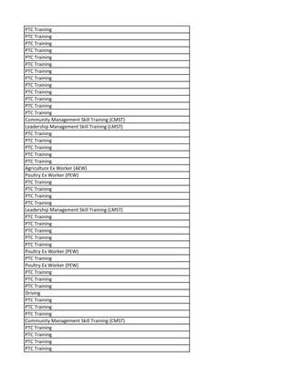 PTC Training
PTC Training
PTC Training
PTC Training
PTC Training
PTC Training
PTC Training
PTC Training
PTC Training
PTC Training
PTC Training
PTC Training
PTC Training
Community Management Skill Training (CMST)
Leadership Management Skill Training (LMST)
PTC Training
PTC Training
PTC Training
PTC Training
PTC Training
Agriculture Ex Worker (AEW)
Poultry Ex Worker (PEW)
PTC Training
PTC Training
PTC Training
PTC Training
Leadership Management Skill Training (LMST)
PTC Training
PTC Training
PTC Training
PTC Training
PTC Training
Poultry Ex Worker (PEW)
PTC Training
Poultry Ex Worker (PEW)
PTC Training
PTC Training
PTC Training
Driving
PTC Training
PTC Training
PTC Training
Community Management Skill Training (CMST)
PTC Training
PTC Training
PTC Training
PTC Training
 