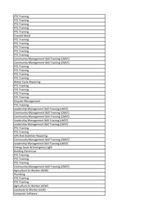 PTC Training
PTC Training
PTC Training
PTC Training
PTC Training
Crochet Work
PTC Training
PTC Training
PTC Training
PTC Training
PTC Training
Community Management Skill Training (CMST)
Community Management Skill Training (CMST)
PTC Training
PTC Training
PTC Training
PTC Training
Motor Cycle Repairing
PTC Training
PTC Training
PTC Training
PTC Training
Disaster Management
PTC Training
Leadership Management Skill Training (LMST)
Community Management Skill Training (CMST)
Community Management Skill Training (CMST)
Leadership Management Skill Training (LMST)
Leadership Management Skill Training (LMST)
PTC Training
PTC Training
UPS And Stabilizer Repairing
Community Management Skill Training (CMST)
Leadership Management Skill Training (LMST)
Energy Saver & Emergency Light
Building Electrician
PTC Training
PTC Training
PTC Training
Community Management Skill Training (CMST)
Agriculture Ex Worker (AEW)
Plumbing
PTC Training
PTC Training
Agriculture Ex Worker (AEW)
Livestock Ex Worker (LEW)
Computer Software
 