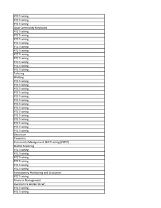 PTC Training
PTC Training
PTC Training
Local Community Mediators
PTC Training
PTC Training
PTC Training
PTC Training
PTC Training
PTC Training
PTC Training
PTC Training
PTC Training
PTC Training
PTC Training
Tailoring
Welding
PTC Training
PTC Training
PTC Training
PTC Training
PTC Training
PTC Training
PTC Training
PTC Training
PTC Training
PTC Training
PTC Training
PTC Training
PTC Training
PTC Training
Electrician
Carpentry
Community Management Skill Training (CMST)
Mobile Repairing
PTC Training
PTC Training
PTC Training
PTC Training
PTC Training
PTC Training
Participatory Monitoring and Evaluation
PTC Training
Financial Management
Livestock Ex Worker (LEW)
PTC Training
PTC Training
 