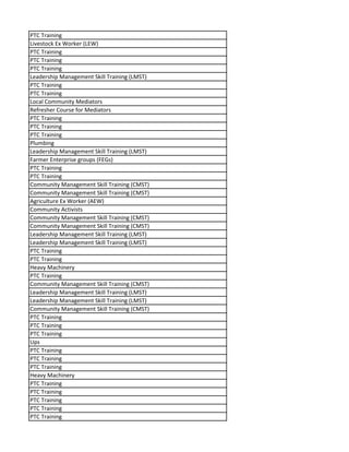 PTC Training
Livestock Ex Worker (LEW)
PTC Training
PTC Training
PTC Training
Leadership Management Skill Training (LMST)
PTC Training
PTC Training
Local Community Mediators
Refresher Course for Mediators
PTC Training
PTC Training
PTC Training
Plumbing
Leadership Management Skill Training (LMST)
Farmer Enterprise groups (FEGs)
PTC Training
PTC Training
Community Management Skill Training (CMST)
Community Management Skill Training (CMST)
Agriculture Ex Worker (AEW)
Community Activists
Community Management Skill Training (CMST)
Community Management Skill Training (CMST)
Leadership Management Skill Training (LMST)
Leadership Management Skill Training (LMST)
PTC Training
PTC Training
Heavy Machinery
PTC Training
Community Management Skill Training (CMST)
Leadership Management Skill Training (LMST)
Leadership Management Skill Training (LMST)
Community Management Skill Training (CMST)
PTC Training
PTC Training
PTC Training
Ups
PTC Training
PTC Training
PTC Training
Heavy Machinery
PTC Training
PTC Training
PTC Training
PTC Training
PTC Training
 