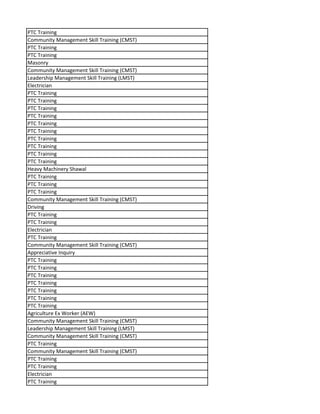 PTC Training
Community Management Skill Training (CMST)
PTC Training
PTC Training
Masonry
Community Management Skill Training (CMST)
Leadership Management Skill Training (LMST)
Electrician
PTC Training
PTC Training
PTC Training
PTC Training
PTC Training
PTC Training
PTC Training
PTC Training
PTC Training
PTC Training
Heavy Machinery Shawal
PTC Training
PTC Training
PTC Training
Community Management Skill Training (CMST)
Driving
PTC Training
PTC Training
Electrician
PTC Training
Community Management Skill Training (CMST)
Appreciative Inquiry
PTC Training
PTC Training
PTC Training
PTC Training
PTC Training
PTC Training
PTC Training
Agriculture Ex Worker (AEW)
Community Management Skill Training (CMST)
Leadership Management Skill Training (LMST)
Community Management Skill Training (CMST)
PTC Training
Community Management Skill Training (CMST)
PTC Training
PTC Training
Electrician
PTC Training
 