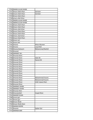 7726 AMAN ULLAH KHAN
7727 Aman Ullah Khan Zaristan
7728 Aman Ullah Khan Zaristan
7729 Aman Ullah Khan
7730 aman ullah khan
7731 AMAN ULLAH KHAN
7732 AMAN ULLAH KHAN
7733 Aman Ullah Khan
7734 Aman Ullah Khan
7735 Aman ullah khan
7736 Aman Ullah Khan
7737 Aman Ullah Khan
7738 Aman ullah khan
7739 Aman Ullah Khan
7740 Aman zail
7741 Aman zeb
7742 Amana Ahtar Muneer
7743 Amana Laiq Shah
7744 Amana Kalsoom Mohammad Rashid
7745 Amanat
7746 AMANAT ALI
7747 Amanat khan
7748 Amanat khan Sabz Ali
7749 Amanat Khan Hazrat Ali
7750 Amanat Khan
7751 Amanat Khan
7752 Amanat Khan
7753 Amanat Khan
7754 amanat khan
7755 Amanat Khan
7756 Amanat Khan
7757 Amanat Khan Muhammad Younis
7758 Amanat Khan Muhammad Younis
7759 Amanat Khan shah nawaz khan
7760 Amanat Khan
7761 AMANAT KHAN
7762 AMANAT KHAN
7763 Amanat Sher
7764 Amanatullah Inayat Khan
7765 AMAND KHAN
7766 amani gul
7767 Amani gul
7768 Amani Mulk
7769 Amani Mulk khan
7770 AMANI ROOM
7771 Amania Qadar Gul
7772 AMANIA BIBI
 