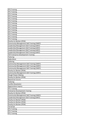 PTC Training
PTC Training
PTC Training
PTC Training
PTC Training
PTC Training
PTC Training
PTC Training
PTC Training
PTC Training
PTC Training
PTC Training
PTC Training
PTC Training
Poultry Ex Worker (PEW)
Community Management Skill Training (CMST)
Leadership Management Skill Training (LMST)
Leadership Management Skill Training (LMST)
Leadership Management Skill Training (LMST)
Leadership Management Skill Training (LMST)
TOT Enterprise Development Training
Tailoring
Adda Work
Tailoring
Community Management Skill Training (CMST)
Community Management Skill Training (CMST)
Community Management Skill Training (CMST)
Poultry Ex Worker (PEW)
Community Management Skill Training (CMST)
Dough Flower Making
Poultry Ex Worker (PEW)
Beautician Course
Tailoring
Conflict Resolution
Appreciative Inquiry
PTC Training
Enterprise Development Training
Poultry Ex Worker (PEW)
Community Management Skill Training (CMST)
Leadership Management Skill Training (LMST)
Poultry Ex Worker (PEW)
Poultry Ex Worker (PEW)
Poultry Ex Worker (PEW)
Tie & Dye
PTC Training
PTC Training
PTC Training
 
