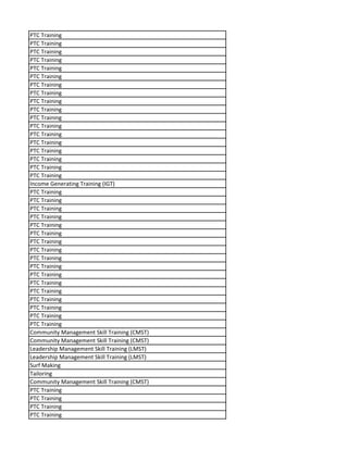 PTC Training
PTC Training
PTC Training
PTC Training
PTC Training
PTC Training
PTC Training
PTC Training
PTC Training
PTC Training
PTC Training
PTC Training
PTC Training
PTC Training
PTC Training
PTC Training
PTC Training
PTC Training
Income Generating Training (IGT)
PTC Training
PTC Training
PTC Training
PTC Training
PTC Training
PTC Training
PTC Training
PTC Training
PTC Training
PTC Training
PTC Training
PTC Training
PTC Training
PTC Training
PTC Training
PTC Training
PTC Training
Community Management Skill Training (CMST)
Community Management Skill Training (CMST)
Leadership Management Skill Training (LMST)
Leadership Management Skill Training (LMST)
Surf Making
Tailoring
Community Management Skill Training (CMST)
PTC Training
PTC Training
PTC Training
PTC Training
 