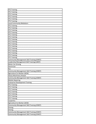 PTC Training
PTC Training
PTC Training
PTC Training
PTC Training
PTC Training
Local Community Mediators
PTC Training
PTC Training
PTC Training
PTC Training
PTC Training
PTC Training
PTC Training
PTC Training
PTC Training
PTC Training
PTC Training
PTC Training
PTC Training
PTC Training
PTC Training
Community Management Skill Training (CMST)
Leadership Management Skill Training (LMST)
Motor Car Driving
Electrician
Rac
Community Management Skill Training (CMST)
Agriculture Ex Worker (AEW)
Heavy Machinery Shawal
Community Management Skill Training (CMST)
Mobile Repairing
Enterprise Development Training
PTC Training
PTC Training
PTC Training
PTC Training
PTC Training
PTC Training
PTC Training
Carpentry
Agriculture Ex Worker (AEW)
Community Management Skill Training (CMST)
Driving
Driving
Community Management Skill Training (CMST)
Community Management Skill Training (CMST)
 