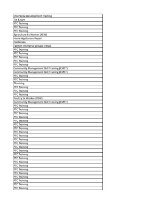 Enterprise Development Training
Tie & Dye
PTC Training
PTC Training
PTC Training
Agriculture Ex Worker (AEW)
Home Appliances Repair
Electrician
Farmer Enterprise groups (FEGs)
PTC Training
PTC Training
PTC Training
PTC Training
PTC Training
Community Management Skill Training (CMST)
Community Management Skill Training (CMST)
PTC Training
PTC Training
Plumbing
PTC Training
PTC Training
PTC Training
Poultry Ex Worker (PEW)
Community Management Skill Training (CMST)
PTC Training
PTC Training
PTC Training
PTC Training
PTC Training
PTC Training
PTC Training
PTC Training
PTC Training
PTC Training
PTC Training
PTC Training
PTC Training
PTC Training
PTC Training
PTC Training
PTC Training
PTC Training
PTC Training
PTC Training
PTC Training
PTC Training
PTC Training
 