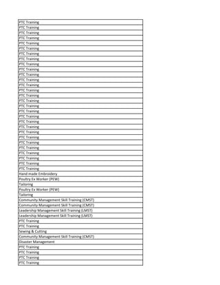 PTC Training
PTC Training
PTC Training
PTC Training
PTC Training
PTC Training
PTC Training
PTC Training
PTC Training
PTC Training
PTC Training
PTC Training
PTC Training
PTC Training
PTC Training
PTC Training
PTC Training
PTC Training
PTC Training
PTC Training
PTC Training
PTC Training
PTC Training
PTC Training
PTC Training
PTC Training
PTC Training
PTC Training
PTC Training
Hand made Embroidery
Poultry Ex Worker (PEW)
Tailoring
Poultry Ex Worker (PEW)
Tailoring
Community Management Skill Training (CMST)
Community Management Skill Training (CMST)
Leadership Management Skill Training (LMST)
Leadership Management Skill Training (LMST)
PTC Training
PTC Training
Sewing & Cutting
Community Management Skill Training (CMST)
Disaster Management
PTC Training
PTC Training
PTC Training
PTC Training
 