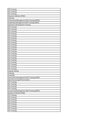 PTC Training
PTC Training
PTC Training
Poultry Ex Worker (PEW)
Tailoring
Community Management Skill Training (CMST)
Leadership Management Skill Training (LMST)
Enterprise Development Training
PTC Training
PTC Training
PTC Training
PTC Training
PTC Training
PTC Training
PTC Training
PTC Training
PTC Training
PTC Training
PTC Training
PTC Training
PTC Training
PTC Training
PTC Training
PTC Training
PTC Training
PTC Training
PTC Training
PTC Training
Cutting Sewing
Tailoring
Tie & Dye
Community Management Skill Training (CMST)
Food Processing & Preservation
PTC Training
PTC Training
PTC Training
PTC Training
Community Management Skill Training (CMST)
Poultry Ex Worker (PEW)
PTC Training
PTC Training
PTC Training
PTC Training
PTC Training
PTC Training
PTC Training
PTC Training
 