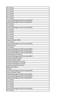 PTC Training
PTC Training
PTC Training
PTC Training
PTC Training
PTC Training
PTC Training
Community Management Skill Training (CMST)
Leadership Management Skill Training (LMST)
PTC Training
PTC Training
Community Management Skill Training (CMST)
PTC Training
PTC Training
PTC Training
PTC Training
PTC Training
PTC Training
Poultry Ex Worker (PEW)
PTC Training
Community Management Skill Training (CMST)
Cutting Sewing
PTC Training
Community Management Skill Training (CMST)
Leadership Management Skill Training (LMST)
Community Management Skill Training (CMST)
Heavy Machinery Excavator
Community Management Skill Training (CMST)
Livestock Ex Worker (LEW)
Poultry Ex Worker (PEW)
Enterprise Development Training
Enterprise Development Training
Food Processing & Preservation
Appreciative Inquiry
Tailoring
Community Management Skill Training (CMST)
Poultry Ex Worker (PEW)
Leadership Management Skill Training (LMST)
Community Management Skill Training (CMST)
Leadership Management Skill Training (LMST)
PTC Training
PTC Training
PTC Training
PTC Training
PTC Training
Community Management Skill Training (CMST)
PTC Training
 