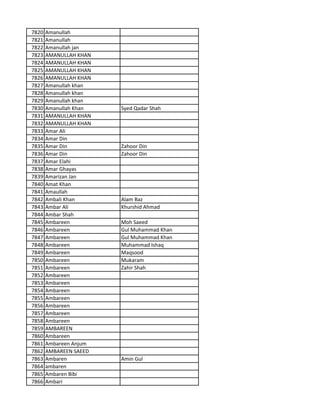 7820 Amanullah
7821 Amanullah
7822 Amanullah jan
7823 AMANULLAH KHAN
7824 AMANULLAH KHAN
7825 AMANULLAH KHAN
7826 AMANULLAH KHAN
7827 Amanullah khan
7828 Amanullah khan
7829 Amanullah khan
7830 Amanullah Khan Syed Qadar Shah
7831 AMANULLAH KHAN
7832 AMANULLAH KHAN
7833 Amar Ali
7834 Amar Din
7835 Amar Din Zahoor Din
7836 Amar Din Zahoor Din
7837 Amar Elahi
7838 Amar Ghayas
7839 Amarizan Jan
7840 Amat Khan
7841 Amaullah
7842 Ambali Khan Alam Baz
7843 Ambar Ali Khurshid Ahmad
7844 Ambar Shah
7845 Ambareen Moh Saeed
7846 Ambareen Gul Muhammad Khan
7847 Ambareen Gul Muhammad Khan
7848 Ambareen Muhammad Ishaq
7849 Ambareen Maqsood
7850 Ambareen Mukaram
7851 Ambareen Zahir Shah
7852 Ambareen
7853 Ambareen
7854 Ambareen
7855 Ambareen
7856 Ambareen
7857 Ambareen
7858 Ambareen
7859 AMBAREEN
7860 Ambareen
7861 Ambareen Anjum
7862 AMBAREEN SAEED
7863 Ambaren Amin Gul
7864 ambaren
7865 Ambaren Bibi
7866 Ambari
 