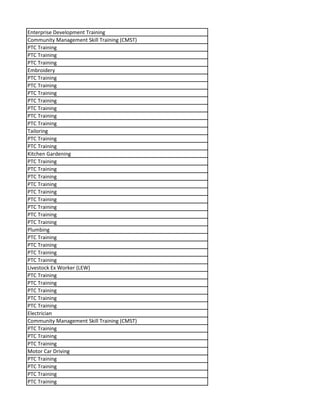 Enterprise Development Training
Community Management Skill Training (CMST)
PTC Training
PTC Training
PTC Training
Embroidery
PTC Training
PTC Training
PTC Training
PTC Training
PTC Training
PTC Training
PTC Training
Tailoring
PTC Training
PTC Training
Kitchen Gardening
PTC Training
PTC Training
PTC Training
PTC Training
PTC Training
PTC Training
PTC Training
PTC Training
PTC Training
Plumbing
PTC Training
PTC Training
PTC Training
PTC Training
Livestock Ex Worker (LEW)
PTC Training
PTC Training
PTC Training
PTC Training
PTC Training
Electrician
Community Management Skill Training (CMST)
PTC Training
PTC Training
PTC Training
Motor Car Driving
PTC Training
PTC Training
PTC Training
PTC Training
 