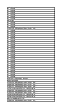 PTC Training
PTC Training
PTC Training
PTC Training
PTC Training
PTC Training
Electrician
PTC Training
PTC Training
PTC Training
Community Management Skill Training (CMST)
PTC Training
PTC Training
PTC Training
PTC Training
PTC Training
PTC Training
PTC Training
PTC Training
PTC Training
PTC Training
PTC Training
PTC Training
PTC Training
PTC Training
PTC Training
PTC Training
PTC Training
PTC Training
PTC Training
PTC Training
PTC Training
PTC Training
PTC Training
PTC Training
Enterprise Development Training
Mobile Repairing
Community Management Skill Training (CMST)
Community Management Skill Training (CMST)
Community Management Skill Training (CMST)
Leadership Management Skill Training (LMST)
Community Management Skill Training (CMST)
Community Management Skill Training (CMST)
Leadership Management Skill Training (LMST)
Leadership Management Skill Training (LMST)
Agriculture Ex Worker (AEW)
Community Management Skill Training (CMST)
 