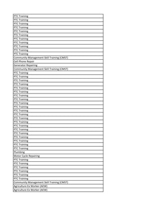PTC Training
PTC Training
PTC Training
PTC Training
PTC Training
PTC Training
PTC Training
PTC Training
PTC Training
PTC Training
PTC Training
Community Management Skill Training (CMST)
Cell Phone Repair
Generator Repairing
Community Management Skill Training (CMST)
PTC Training
PTC Training
PTC Training
PTC Training
PTC Training
PTC Training
PTC Training
PTC Training
PTC Training
PTC Training
PTC Training
PTC Training
PTC Training
PTC Training
PTC Training
PTC Training
PTC Training
PTC Training
PTC Training
PTC Training
PTC Training
Plumbing
Motor Cycle Repairing
PTC Training
PTC Training
PTC Training
PTC Training
PTC Training
PTC Training
Community Management Skill Training (CMST)
Agriculture Ex Worker (AEW)
Agriculture Ex Worker (AEW)
 