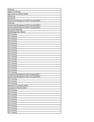 Tailoring
Motor Car Driving
Agriculture Ex Worker (AEW)
Electrician
Electrician
Community Management Skill Training (CMST)
Tailoring
Community Management Skill Training (CMST)
Community Management Skill Training (CMST)
Generator Repairing
AC/Referigeration Repair
PTC Training
PTC Training
PTC Training
PTC Training
PTC Training
PTC Training
PTC Training
PTC Training
PTC Training
PTC Training
PTC Training
PTC Training
PTC Training
PTC Training
PTC Training
PTC Training
PTC Training
PTC Training
Leadership Management Skill Training (LMST)
Community Management Skill Training (CMST)
PTC Training
PTC Training
PTC Training
Agriculture Ex Worker (AEW)
Livestock Ex Worker (LEW)
PTC Training
PTC Training
PTC Training
PTC Training
PTC Training
PTC Training
PTC Training
PTC Training
PTC Training
PTC Training
PTC Training
 