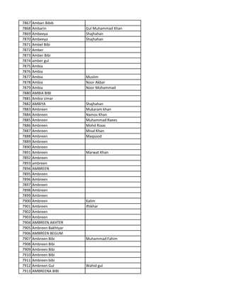 7867 Ambari Bibib
7868 Ambarin Gul Muhammad Khan
7869 Ambeeya Shajhahan
7870 Ambeeya Shajhahan
7871 Ambel Bibi
7872 Amber
7873 Amber Bibi
7874 amber gul
7875 Ambia
7876 Ambia
7877 Ambia Muslim
7878 Ambia Noor Akbar
7879 Ambia Noor Mohammad
7880 AMBIA BIBI
7881 Ambia Umar
7882 AMBIYA Shajhahan
7883 Ambreen Mukaram khan
7884 Ambreen Namos Khan
7885 Ambreen Muhammad Raees
7886 Ambreen Mohd Riaas
7887 Ambreen Misal Khan
7888 Ambreen Maqsood
7889 Ambreen
7890 Ambreen
7891 Ambreen Marwat Khan
7892 Ambreen
7893 ambreen
7894 AMBREEN
7895 Ambreen
7896 Ambreen
7897 Ambreen
7898 Ambreen
7899 Ambreen
7900 Ambreen Kalim
7901 Ambreen Iftikhar
7902 Ambreen
7903 Ambreen
7904 AMBREEN AKHTER
7905 Ambreen Bakhtyar
7906 AMBREEN BEGUM
7907 Ambreen Bibi Muhammad Fahim
7908 Ambreen Bibi
7909 Ambreen Bibi
7910 Ambreen Bibi
7911 Ambreen bibi
7912 Ambreen Gul Wahid gul
7913 AMBREENA BIBI
 