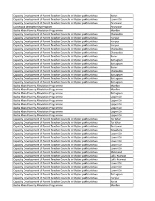 Capacity Development of Parent Teacher Councils in Khyber pakhtunkhwa Kohat
Capacity Development of Parent Teacher Councils in Khyber pakhtunkhwa Lower Dir
Capacity Development of Parent Teacher Councils in Khyber pakhtunkhwa Peshawar
Livelihood Strenghtening Program Peshawar
Bacha Khan Poverty Alleviation Programme Mardan
Capacity Development of Parent Teacher Councils in Khyber pakhtunkhwa Charsadda
Capacity Development of Parent Teacher Councils in Khyber pakhtunkhwa Haripur
Capacity Development of Parent Teacher Councils in Khyber pakhtunkhwa Haripur
Capacity Development of Parent Teacher Councils in Khyber pakhtunkhwa Haripur
Capacity Development of Parent Teacher Councils in Khyber pakhtunkhwa Charsadda
Capacity Development of Parent Teacher Councils in Khyber pakhtunkhwa Charsadda
Capacity Development of Parent Teacher Councils in Khyber pakhtunkhwa Buner
Capacity Development of Parent Teacher Councils in Khyber pakhtunkhwa Battagram
Capacity Development of Parent Teacher Councils in Khyber pakhtunkhwa Battagram
Capacity Development of Parent Teacher Councils in Khyber pakhtunkhwa Buner
Capacity Development of Parent Teacher Councils in Khyber pakhtunkhwa Charsadda
Capacity Development of Parent Teacher Councils in Khyber pakhtunkhwa Battagram
Capacity Development of Parent Teacher Councils in Khyber pakhtunkhwa Battagram
Capacity Development of Parent Teacher Councils in Khyber pakhtunkhwa Battagram
Bacha Khan Poverty Alleviation Programme Mardan
Bacha Khan Poverty Alleviation Programme Mardan
Bacha Khan Poverty Alleviation Programme Battagram
Bacha Khan Poverty Alleviation Programme Upper Dir
Bacha Khan Poverty Alleviation Programme Upper Dir
Bacha Khan Poverty Alleviation Programme Upper Dir
Bacha Khan Poverty Alleviation Programme Upper Dir
Bacha Khan Poverty Alleviation Programme Upper Dir
Bacha Khan Poverty Alleviation Programme Upper Dir
Capacity Development of Parent Teacher Councils in Khyber pakhtunkhwa Tor Ghar
Capacity Development of Parent Teacher Councils in Khyber pakhtunkhwa Tor Ghar
Capacity Development of Parent Teacher Councils in Khyber pakhtunkhwa Peshawar
Capacity Development of Parent Teacher Councils in Khyber pakhtunkhwa Nowshera
Capacity Development of Parent Teacher Councils in Khyber pakhtunkhwa Lower Dir
Capacity Development of Parent Teacher Councils in Khyber pakhtunkhwa Lower Dir
Capacity Development of Parent Teacher Councils in Khyber pakhtunkhwa Lower Dir
Capacity Development of Parent Teacher Councils in Khyber pakhtunkhwa Lower Dir
Capacity Development of Parent Teacher Councils in Khyber pakhtunkhwa Lower Dir
Capacity Development of Parent Teacher Councils in Khyber pakhtunkhwa Malakand
Capacity Development of Parent Teacher Councils in Khyber pakhtunkhwa Lakki Marwat
Capacity Development of Parent Teacher Councils in Khyber pakhtunkhwa Lakki Marwat
Capacity Development of Parent Teacher Councils in Khyber pakhtunkhwa Lower Dir
Capacity Development of Parent Teacher Councils in Khyber pakhtunkhwa Lower Dir
Capacity Development of Parent Teacher Councils in Khyber pakhtunkhwa Lower Dir
Capacity Development of Parent Teacher Councils in Khyber pakhtunkhwa Battagram
Capacity Development of Parent Teacher Councils in Khyber pakhtunkhwa Haripur
Capacity Development of Parent Teacher Councils in Khyber pakhtunkhwa Karak
Bacha Khan Poverty Alleviation Programme Mardan
 