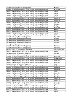 Bacha Khan Poverty Alleviation Programme Mardan
Capacity Development of Parent Teacher Councils in Khyber pakhtunkhwa Malakand
Capacity Development of Parent Teacher Councils in Khyber pakhtunkhwa Haripur
Capacity Development of Parent Teacher Councils in Khyber pakhtunkhwa Haripur
Capacity Development of Parent Teacher Councils in Khyber pakhtunkhwa Haripur
Capacity Development of Parent Teacher Councils in Khyber pakhtunkhwa Haripur
Capacity Development of Parent Teacher Councils in Khyber pakhtunkhwa Lower Dir
Capacity Development of Parent Teacher Councils in Khyber pakhtunkhwa Lower Dir
Capacity Development of Parent Teacher Councils in Khyber pakhtunkhwa Tor Ghar
Capacity Development of Parent Teacher Councils in Khyber pakhtunkhwa Battagram
Capacity Development of Parent Teacher Councils in Khyber pakhtunkhwa Battagram
Capacity Development of Parent Teacher Councils in Khyber pakhtunkhwa Malakand
Capacity Development of Parent Teacher Councils in Khyber pakhtunkhwa Haripur
Capacity Development of Parent Teacher Councils in Khyber pakhtunkhwa Haripur
Capacity Development of Parent Teacher Councils in Khyber pakhtunkhwa Haripur
Capacity Development of Parent Teacher Councils in Khyber pakhtunkhwa Haripur
Bacha Khan Poverty Alleviation Programme Upper Dir
Bacha Khan Poverty Alleviation Programme Mardan
Bacha Khan Poverty Alleviation Programme Mardan
Bacha Khan Poverty Alleviation Programme Mardan
Norwegian Refugee Council
Bacha Khan Poverty Alleviation Programme Mardan
Bacha Khan Poverty Alleviation Programme Upper Dir
German Society for International Cooperation Dera Ismail Khan
Capacity Development of Parent Teacher Councils in Khyber pakhtunkhwa Haripur
Bacha Khan Poverty Alleviation Programme Mardan
Bacha Khan Poverty Alleviation Programme Mardan
Capacity Development of Parent Teacher Councils in Khyber pakhtunkhwa Malakand
Capacity Development of Parent Teacher Councils in Khyber pakhtunkhwa Lakki Marwat
Capacity Development of Parent Teacher Councils in Khyber pakhtunkhwa Lower Dir
Capacity Development of Parent Teacher Councils in Khyber pakhtunkhwa Lower Dir
Bacha Khan Poverty Alleviation Programme Karak
Capacity Development of Parent Teacher Councils in Khyber pakhtunkhwa Peshawar
Capacity Development of Parent Teacher Councils in Khyber pakhtunkhwa Battagram
Capacity Development of Parent Teacher Councils in Khyber pakhtunkhwa Battagram
Capacity Development of Parent Teacher Councils in Khyber pakhtunkhwa Kohat
Capacity Development of Parent Teacher Councils in Khyber pakhtunkhwa Lower Dir
Capacity Development of Parent Teacher Councils in Khyber pakhtunkhwa Tor Ghar
Capacity Development of Parent Teacher Councils in Khyber pakhtunkhwa Nowshera
Capacity Development of Parent Teacher Councils in Khyber pakhtunkhwa Lower Dir
Capacity Development of Parent Teacher Councils in Khyber pakhtunkhwa Lower Dir
Capacity Development of Parent Teacher Councils in Khyber pakhtunkhwa Lower Dir
Bacha Khan Poverty Alleviation Programme Upper Dir
Capacity Development of Parent Teacher Councils in Khyber pakhtunkhwa Buner
Capacity Development of Parent Teacher Councils in Khyber pakhtunkhwa Buner
Capacity Development of Parent Teacher Councils in Khyber pakhtunkhwa Buner
Capacity Development of Parent Teacher Councils in Khyber pakhtunkhwa Haripur
 
