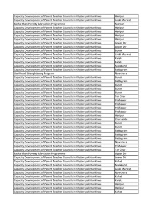 Capacity Development of Parent Teacher Councils in Khyber pakhtunkhwa Haripur
Capacity Development of Parent Teacher Councils in Khyber pakhtunkhwa Lakki Marwat
Bacha Khan Poverty Alleviation Programme Mardan
Capacity Development of Parent Teacher Councils in Khyber pakhtunkhwa Haripur
Capacity Development of Parent Teacher Councils in Khyber pakhtunkhwa Haripur
Capacity Development of Parent Teacher Councils in Khyber pakhtunkhwa Haripur
Capacity Development of Parent Teacher Councils in Khyber pakhtunkhwa Haripur
Capacity Development of Parent Teacher Councils in Khyber pakhtunkhwa Lower Dir
Capacity Development of Parent Teacher Councils in Khyber pakhtunkhwa Lower Dir
Capacity Development of Parent Teacher Councils in Khyber pakhtunkhwa Buner
Capacity Development of Parent Teacher Councils in Khyber pakhtunkhwa Lakki Marwat
Capacity Development of Parent Teacher Councils in Khyber pakhtunkhwa Karak
Capacity Development of Parent Teacher Councils in Khyber pakhtunkhwa Karak
Capacity Development of Parent Teacher Councils in Khyber pakhtunkhwa Malakand
Capacity Development of Parent Teacher Councils in Khyber pakhtunkhwa Battagram
Livelihood Strenghtening Program Nowshera
Capacity Development of Parent Teacher Councils in Khyber pakhtunkhwa Buner
Capacity Development of Parent Teacher Councils in Khyber pakhtunkhwa Battagram
Capacity Development of Parent Teacher Councils in Khyber pakhtunkhwa Buner
Capacity Development of Parent Teacher Councils in Khyber pakhtunkhwa Buner
Capacity Development of Parent Teacher Councils in Khyber pakhtunkhwa Buner
Capacity Development of Parent Teacher Councils in Khyber pakhtunkhwa Tor Ghar
Capacity Development of Parent Teacher Councils in Khyber pakhtunkhwa Peshawar
Capacity Development of Parent Teacher Councils in Khyber pakhtunkhwa Peshawar
Capacity Development of Parent Teacher Councils in Khyber pakhtunkhwa Peshawar
Capacity Development of Parent Teacher Councils in Khyber pakhtunkhwa Peshawar
Capacity Development of Parent Teacher Councils in Khyber pakhtunkhwa Haripur
Capacity Development of Parent Teacher Councils in Khyber pakhtunkhwa Charsadda
Capacity Development of Parent Teacher Councils in Khyber pakhtunkhwa Buner
Capacity Development of Parent Teacher Councils in Khyber pakhtunkhwa Buner
Capacity Development of Parent Teacher Councils in Khyber pakhtunkhwa Battagram
Capacity Development of Parent Teacher Councils in Khyber pakhtunkhwa Battagram
Capacity Development of Parent Teacher Councils in Khyber pakhtunkhwa Battagram
Capacity Development of Parent Teacher Councils in Khyber pakhtunkhwa Nowshera
Capacity Development of Parent Teacher Councils in Khyber pakhtunkhwa Peshawar
Capacity Development of Parent Teacher Councils in Khyber pakhtunkhwa Tor Ghar
Bacha Khan Poverty Alleviation Programme Upper Dir
Capacity Development of Parent Teacher Councils in Khyber pakhtunkhwa Lower Dir
Capacity Development of Parent Teacher Councils in Khyber pakhtunkhwa Kohat
Capacity Development of Parent Teacher Councils in Khyber pakhtunkhwa Malakand
Capacity Development of Parent Teacher Councils in Khyber pakhtunkhwa Lakki Marwat
Capacity Development of Parent Teacher Councils in Khyber pakhtunkhwa Nowshera
Capacity Development of Parent Teacher Councils in Khyber pakhtunkhwa Kohat
Capacity Development of Parent Teacher Councils in Khyber pakhtunkhwa Karak
Capacity Development of Parent Teacher Councils in Khyber pakhtunkhwa Haripur
Capacity Development of Parent Teacher Councils in Khyber pakhtunkhwa Haripur
Capacity Development of Parent Teacher Councils in Khyber pakhtunkhwa Kohat
 
