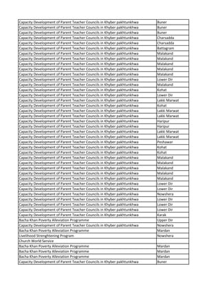 Capacity Development of Parent Teacher Councils in Khyber pakhtunkhwa Buner
Capacity Development of Parent Teacher Councils in Khyber pakhtunkhwa Buner
Capacity Development of Parent Teacher Councils in Khyber pakhtunkhwa Buner
Capacity Development of Parent Teacher Councils in Khyber pakhtunkhwa Charsadda
Capacity Development of Parent Teacher Councils in Khyber pakhtunkhwa Charsadda
Capacity Development of Parent Teacher Councils in Khyber pakhtunkhwa Battagram
Capacity Development of Parent Teacher Councils in Khyber pakhtunkhwa Malakand
Capacity Development of Parent Teacher Councils in Khyber pakhtunkhwa Malakand
Capacity Development of Parent Teacher Councils in Khyber pakhtunkhwa Malakand
Capacity Development of Parent Teacher Councils in Khyber pakhtunkhwa Malakand
Capacity Development of Parent Teacher Councils in Khyber pakhtunkhwa Malakand
Capacity Development of Parent Teacher Councils in Khyber pakhtunkhwa Lower Dir
Capacity Development of Parent Teacher Councils in Khyber pakhtunkhwa Malakand
Capacity Development of Parent Teacher Councils in Khyber pakhtunkhwa Kohat
Capacity Development of Parent Teacher Councils in Khyber pakhtunkhwa Lower Dir
Capacity Development of Parent Teacher Councils in Khyber pakhtunkhwa Lakki Marwat
Capacity Development of Parent Teacher Councils in Khyber pakhtunkhwa Kohat
Capacity Development of Parent Teacher Councils in Khyber pakhtunkhwa Lakki Marwat
Capacity Development of Parent Teacher Councils in Khyber pakhtunkhwa Lakki Marwat
Capacity Development of Parent Teacher Councils in Khyber pakhtunkhwa Haripur
Capacity Development of Parent Teacher Councils in Khyber pakhtunkhwa Haripur
Capacity Development of Parent Teacher Councils in Khyber pakhtunkhwa Lakki Marwat
Capacity Development of Parent Teacher Councils in Khyber pakhtunkhwa Lakki Marwat
Capacity Development of Parent Teacher Councils in Khyber pakhtunkhwa Peshawar
Capacity Development of Parent Teacher Councils in Khyber pakhtunkhwa Kohat
Capacity Development of Parent Teacher Councils in Khyber pakhtunkhwa Kohat
Capacity Development of Parent Teacher Councils in Khyber pakhtunkhwa Malakand
Capacity Development of Parent Teacher Councils in Khyber pakhtunkhwa Malakand
Capacity Development of Parent Teacher Councils in Khyber pakhtunkhwa Malakand
Capacity Development of Parent Teacher Councils in Khyber pakhtunkhwa Malakand
Capacity Development of Parent Teacher Councils in Khyber pakhtunkhwa Malakand
Capacity Development of Parent Teacher Councils in Khyber pakhtunkhwa Lower Dir
Capacity Development of Parent Teacher Councils in Khyber pakhtunkhwa Lower Dir
Capacity Development of Parent Teacher Councils in Khyber pakhtunkhwa Nowshera
Capacity Development of Parent Teacher Councils in Khyber pakhtunkhwa Lower Dir
Capacity Development of Parent Teacher Councils in Khyber pakhtunkhwa Lower Dir
Capacity Development of Parent Teacher Councils in Khyber pakhtunkhwa Lower Dir
Capacity Development of Parent Teacher Councils in Khyber pakhtunkhwa Karak
Bacha Khan Poverty Alleviation Programme Upper Dir
Capacity Development of Parent Teacher Councils in Khyber pakhtunkhwa Nowshera
Bacha Khan Poverty Alleviation Programme Mardan
Livelihood Strenghtening Program Nowshera
Church World Service
Bacha Khan Poverty Alleviation Programme Mardan
Bacha Khan Poverty Alleviation Programme Mardan
Bacha Khan Poverty Alleviation Programme Mardan
Capacity Development of Parent Teacher Councils in Khyber pakhtunkhwa Buner
 