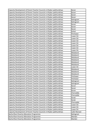 Capacity Development of Parent Teacher Councils in Khyber pakhtunkhwa Buner
Capacity Development of Parent Teacher Councils in Khyber pakhtunkhwa Buner
Capacity Development of Parent Teacher Councils in Khyber pakhtunkhwa Buner
Capacity Development of Parent Teacher Councils in Khyber pakhtunkhwa Buner
Capacity Development of Parent Teacher Councils in Khyber pakhtunkhwa Battagram
Capacity Development of Parent Teacher Councils in Khyber pakhtunkhwa Battagram
Capacity Development of Parent Teacher Councils in Khyber pakhtunkhwa Buner
Capacity Development of Parent Teacher Councils in Khyber pakhtunkhwa Buner
Capacity Development of Parent Teacher Councils in Khyber pakhtunkhwa Buner
Capacity Development of Parent Teacher Councils in Khyber pakhtunkhwa Kohat
Capacity Development of Parent Teacher Councils in Khyber pakhtunkhwa Peshawar
Capacity Development of Parent Teacher Councils in Khyber pakhtunkhwa Lower Dir
Capacity Development of Parent Teacher Councils in Khyber pakhtunkhwa Lower Dir
Capacity Development of Parent Teacher Councils in Khyber pakhtunkhwa Lower Dir
Capacity Development of Parent Teacher Councils in Khyber pakhtunkhwa Lower Dir
Capacity Development of Parent Teacher Councils in Khyber pakhtunkhwa Lower Dir
Capacity Development of Parent Teacher Councils in Khyber pakhtunkhwa Lower Dir
Capacity Development of Parent Teacher Councils in Khyber pakhtunkhwa Lower Dir
Capacity Development of Parent Teacher Councils in Khyber pakhtunkhwa Malakand
Capacity Development of Parent Teacher Councils in Khyber pakhtunkhwa Malakand
Capacity Development of Parent Teacher Councils in Khyber pakhtunkhwa Malakand
Capacity Development of Parent Teacher Councils in Khyber pakhtunkhwa Malakand
Capacity Development of Parent Teacher Councils in Khyber pakhtunkhwa Malakand
Capacity Development of Parent Teacher Councils in Khyber pakhtunkhwa Malakand
Capacity Development of Parent Teacher Councils in Khyber pakhtunkhwa Lower Dir
Capacity Development of Parent Teacher Councils in Khyber pakhtunkhwa Malakand
Capacity Development of Parent Teacher Councils in Khyber pakhtunkhwa Malakand
Capacity Development of Parent Teacher Councils in Khyber pakhtunkhwa Malakand
Capacity Development of Parent Teacher Councils in Khyber pakhtunkhwa Peshawar
Capacity Development of Parent Teacher Councils in Khyber pakhtunkhwa Peshawar
Capacity Development of Parent Teacher Councils in Khyber pakhtunkhwa Battagram
Capacity Development of Parent Teacher Councils in Khyber pakhtunkhwa Battagram
Capacity Development of Parent Teacher Councils in Khyber pakhtunkhwa Buner
Capacity Development of Parent Teacher Councils in Khyber pakhtunkhwa Buner
Capacity Development of Parent Teacher Councils in Khyber pakhtunkhwa Buner
Capacity Development of Parent Teacher Councils in Khyber pakhtunkhwa Charsadda
Capacity Development of Parent Teacher Councils in Khyber pakhtunkhwa Charsadda
Capacity Development of Parent Teacher Councils in Khyber pakhtunkhwa Karak
Capacity Development of Parent Teacher Councils in Khyber pakhtunkhwa Karak
Capacity Development of Parent Teacher Councils in Khyber pakhtunkhwa Charsadda
Capacity Development of Parent Teacher Councils in Khyber pakhtunkhwa Lower Dir
Capacity Development of Parent Teacher Councils in Khyber pakhtunkhwa Lower Dir
Capacity Development of Parent Teacher Councils in Khyber pakhtunkhwa Lower Dir
Capacity Development of Parent Teacher Councils in Khyber pakhtunkhwa Lakki Marwat
Bacha Khan Poverty Alleviation Programme Battagram
Bacha Khan Poverty Alleviation Programme Mardan
Bacha Khan Poverty Alleviation Programme Mardan
 